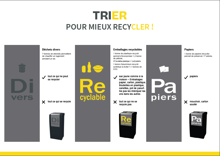 Trier pour mieux recycler